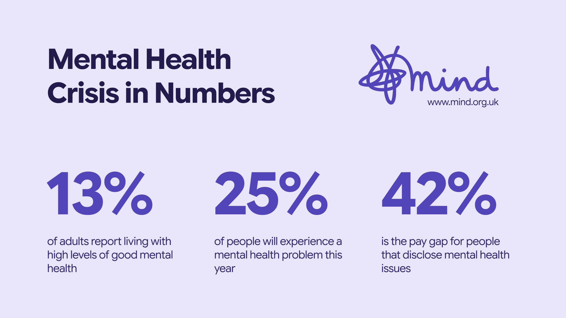 Mental Health Crisis in Numbers